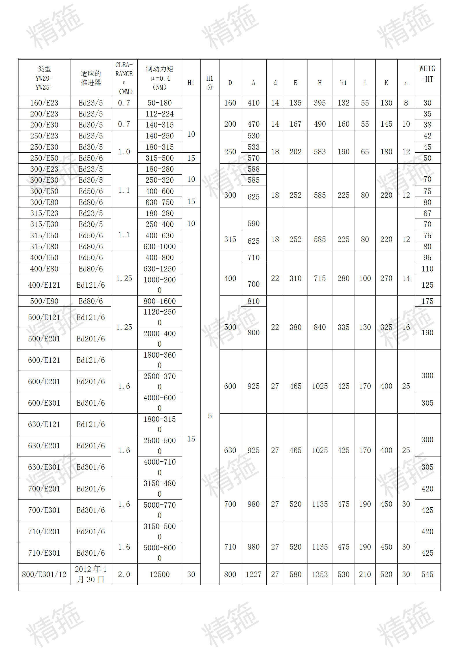 YWZ9, YWZ5 SERIES ELECTROHYDRAULIC DRUM BRAKES_1_7_translate_02